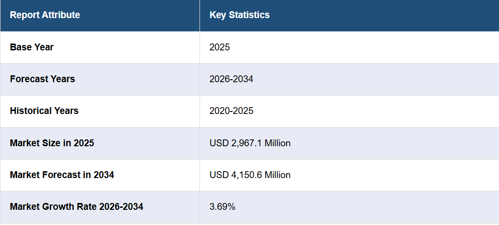 Market key statistics table from the PowerPoint